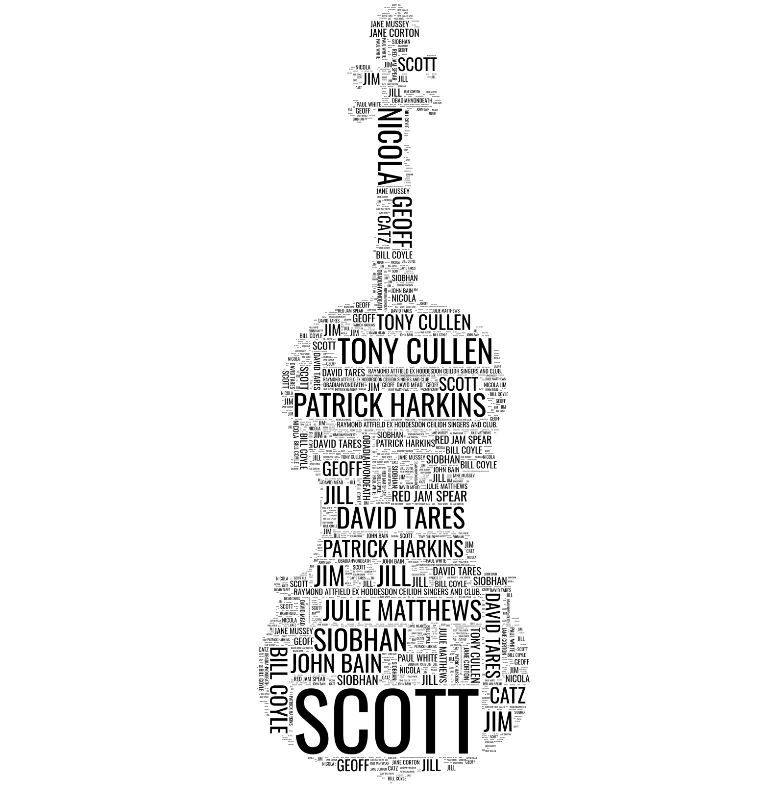 Word cloud of donors, 1 of 4