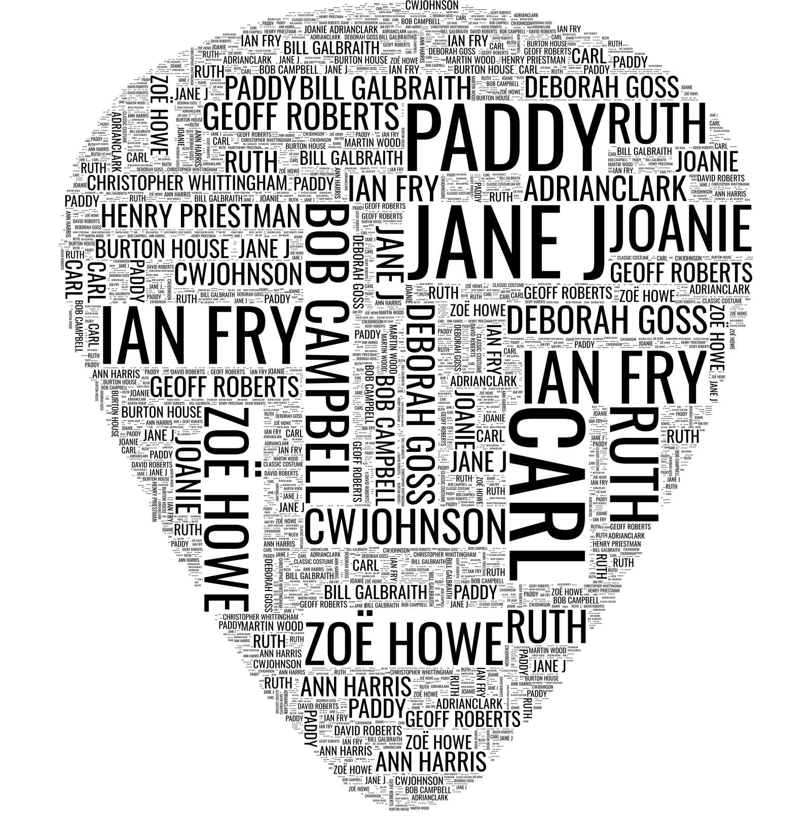 Word cloud of donors, 2 of 4