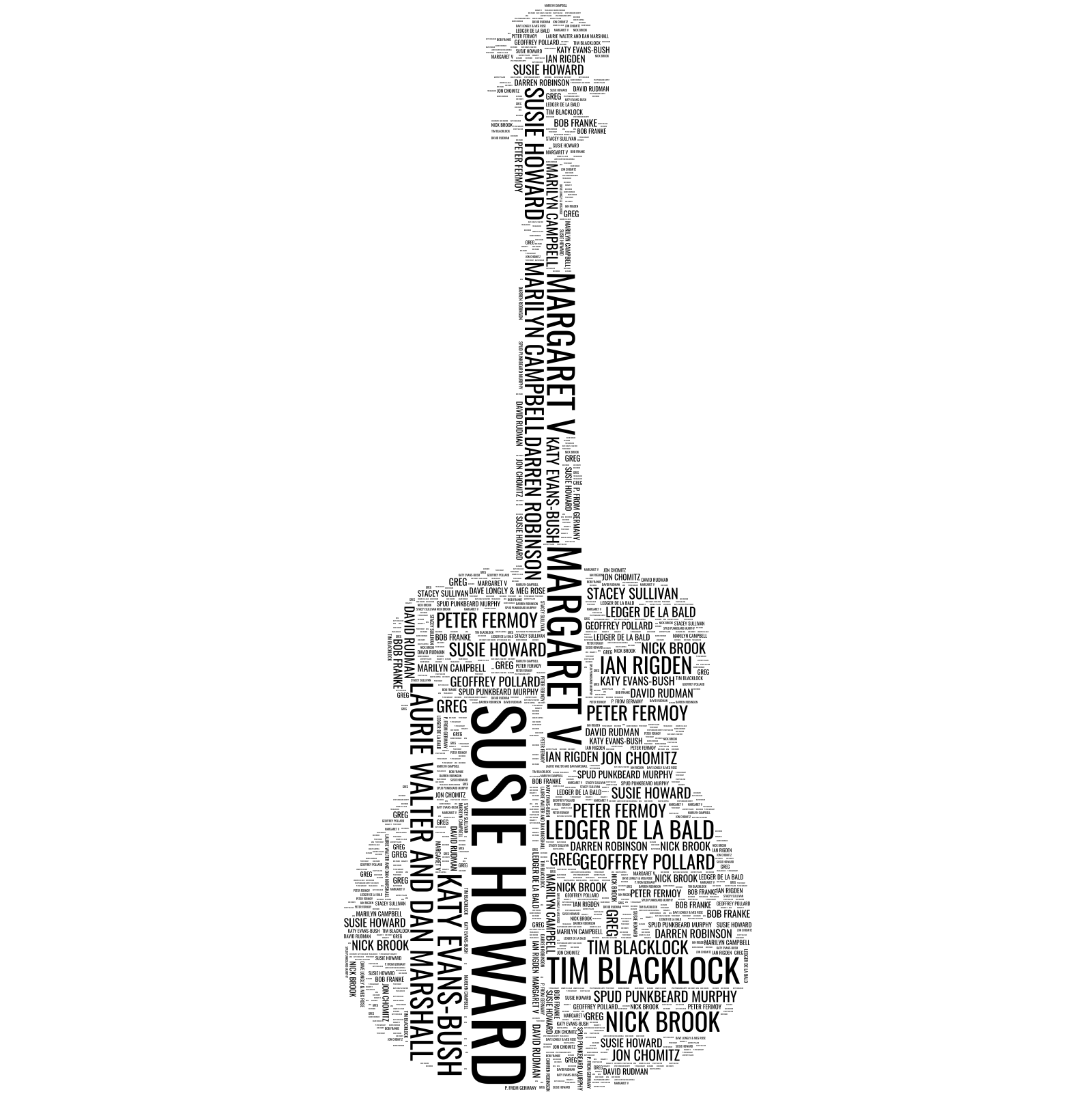 Word cloud of donors, 3 of 4