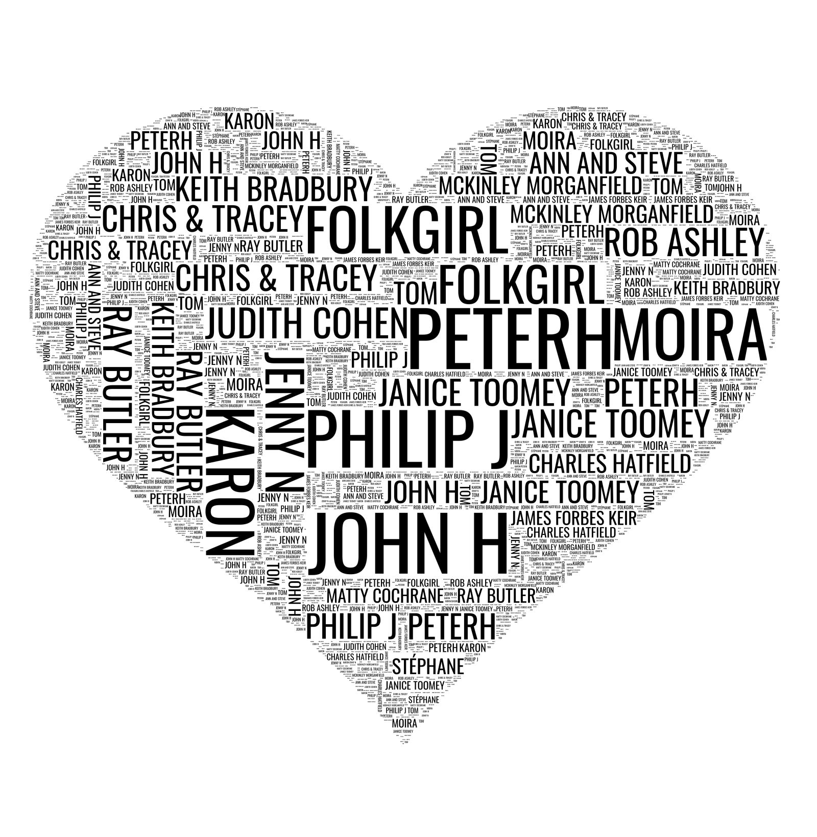 Word cloud of donors, 4 of 4